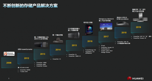 受疫情影響，Gartner 2020Q1存儲收入下滑嚴(yán)重，它憑什么繼續(xù)乘風(fēng)破浪，逆勢增長？