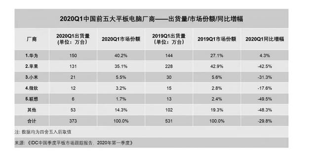 從全場景到5G全場景：華為MatePad Pro 5G的推出意味著什么？