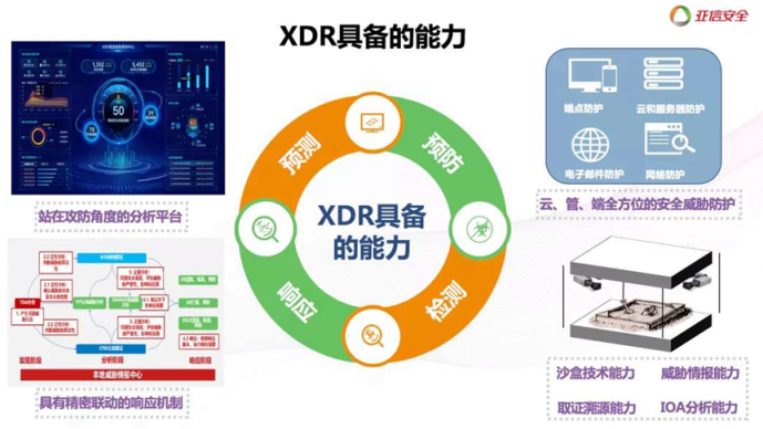 XDR：新冠疫情下網(wǎng)絡(luò)安全的X，Y因子