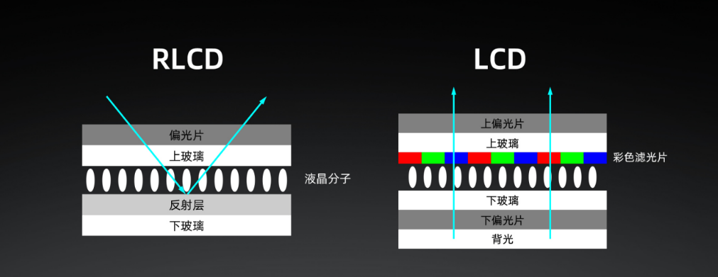 大屏護(hù)眼防沉迷 海信護(hù)眼平板Q5京東新品熱銷中