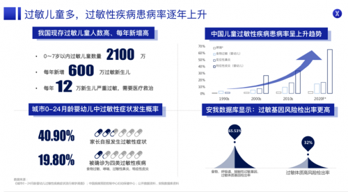 200W觀看！中國母嬰健康成長萬里行舉辦的兒童過敏直播完美收官