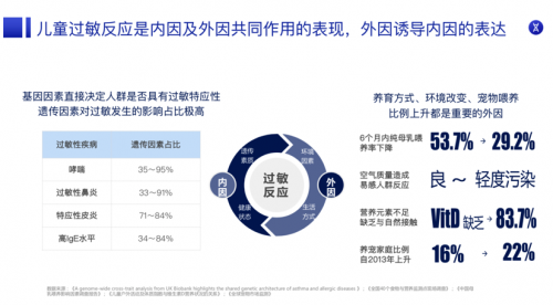 200W觀看！中國母嬰健康成長萬里行舉辦的兒童過敏直播完美收官