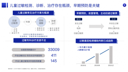 200W觀看！中國母嬰健康成長萬里行舉辦的兒童過敏直播完美收官