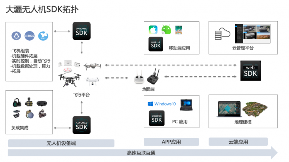 科大訊飛iFLYTEK A.I.開發(fā)者大賽 無人機(jī)賽道新機(jī)遇