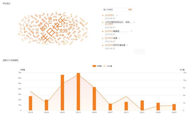 飛瓜快手——專業(yè)的快手?jǐn)?shù)據(jù)分析平臺，讓你玩轉(zhuǎn)快手直播電商