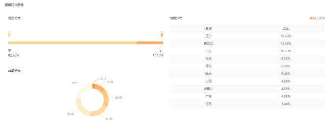 飛瓜快手——專業(yè)的快手?jǐn)?shù)據(jù)分析平臺，讓你玩轉(zhuǎn)快手直播電商