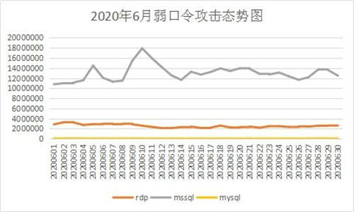 6月疑似迎來(lái)“牛市”？新型勒索病毒層出不窮，感染態(tài)勢(shì)持續(xù)走高