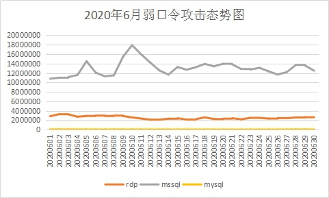 6月疑似迎來(lái)“牛市”？新型勒索病毒層出不窮，感染態(tài)勢(shì)持續(xù)走高