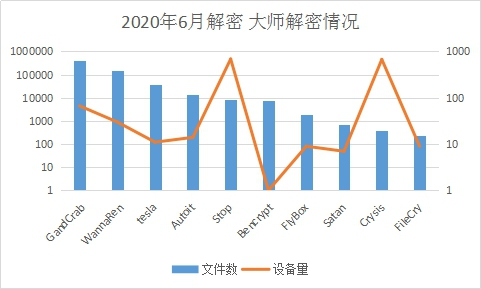 6月疑似迎來(lái)“牛市”？新型勒索病毒層出不窮，感染態(tài)勢(shì)持續(xù)走高