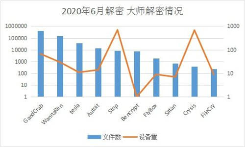 6月疑似迎來(lái)“牛市”？新型勒索病毒層出不窮，感染態(tài)勢(shì)持續(xù)走高