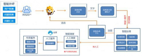 蘇寧打造世界人工智能大會(huì)焦點(diǎn)：零售AI“讀心術(shù)”怎么這么準(zhǔn)？