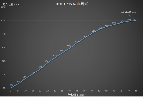 后浪必備iQOO Z1x：5G、高刷、長續(xù)航“三劍合璧”