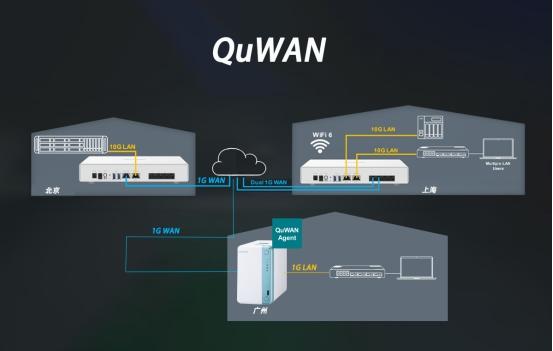 威聯(lián)通發(fā)布QHora-301W路由器，助力中小企業(yè)輕松部署SD-WAN網(wǎng)絡(luò)