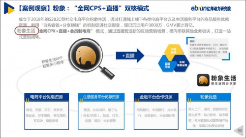 粉象生活“全網(wǎng)CPS+直播”模式，入選《2020中國直播電商生態(tài)白皮書》