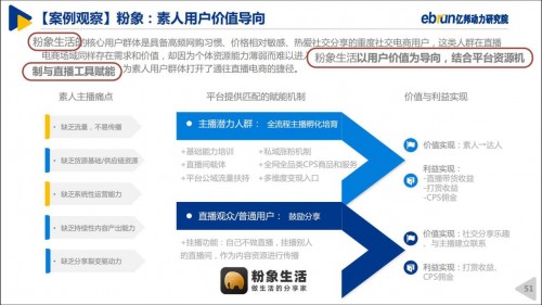 粉象生活“全網(wǎng)CPS+直播”模式，入選《2020中國直播電商生態(tài)白皮書》