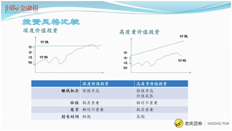 股市大漲如何上車？老虎證券攜手《國際金融報(bào)》共推直播課教你選好股