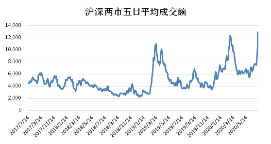 證券之星對(duì)話老虎證券徐楊：未來(lái)中國(guó)資本市場(chǎng)潛在回報(bào)率將位居全球前列