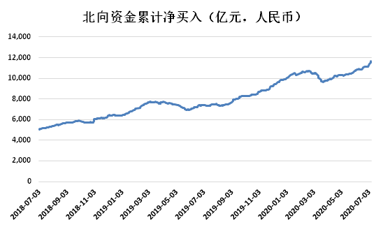 證券之星對(duì)話老虎證券徐楊：未來(lái)中國(guó)資本市場(chǎng)潛在回報(bào)率將位居全球前列