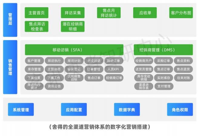 玄訊洞見(jiàn)｜舍得全渠道數(shù)字化營(yíng)銷(xiāo)矩陣布局：三道“護(hù)城河”加持下的終端精細(xì)化運(yùn)營(yíng)進(jìn)階