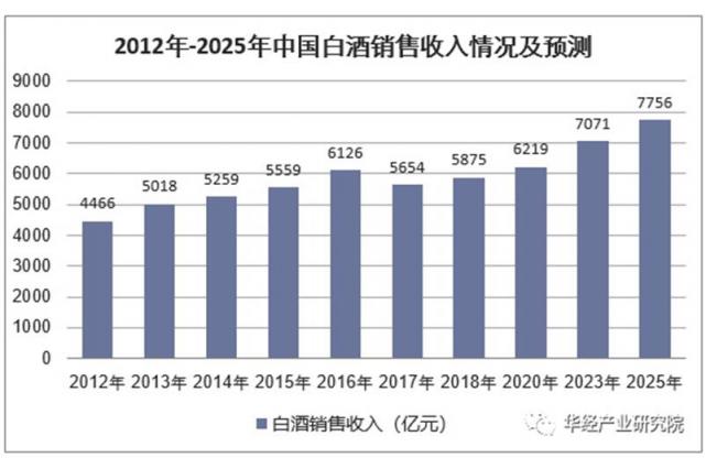 玄訊洞見(jiàn)｜舍得全渠道數(shù)字化營(yíng)銷(xiāo)矩陣布局：三道“護(hù)城河”加持下的終端精細(xì)化運(yùn)營(yíng)進(jìn)階