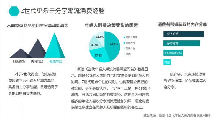 得物發(fā)布2020潮流消費(fèi)報(bào)告：服飾和球鞋是年輕人最關(guān)注潮品