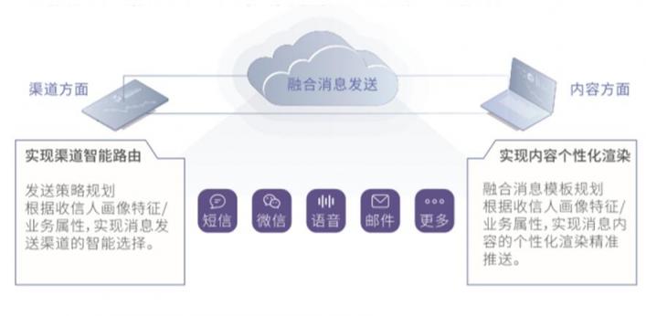 即信Fintech智研中心│精準(zhǔn)營(yíng)銷(xiāo)不精準(zhǔn)？警惕“通信孤島”問(wèn)題！