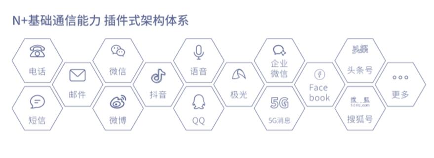 即信Fintech智研中心│精準(zhǔn)營(yíng)銷(xiāo)不精準(zhǔn)？警惕“通信孤島”問(wèn)題！