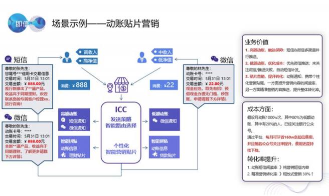 拒絕“傻瓜式”運營?即信ICC融合通信中臺讓運營者更專注運營本身