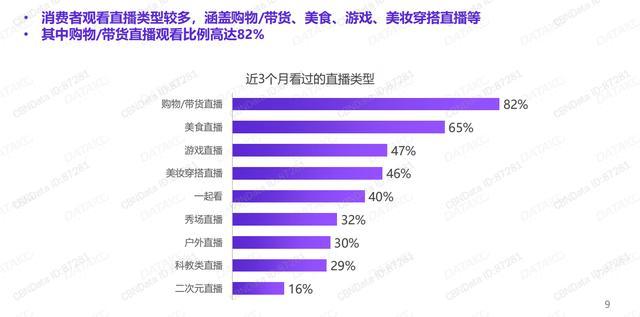 拍樂多口袋拍客丨就算沒有疫情，直播也將崛起