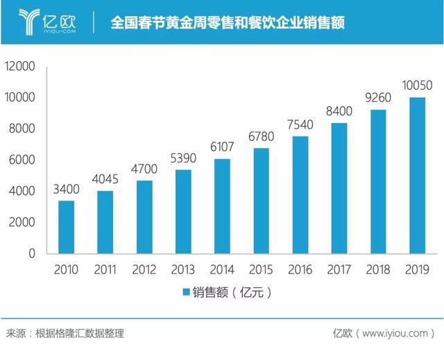 拍樂多口袋拍客丨就算沒有疫情，直播也將崛起