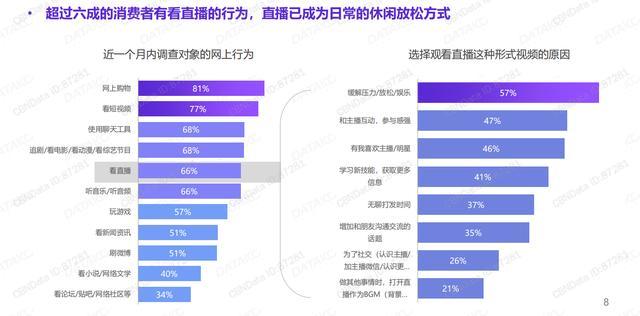 拍樂多口袋拍客丨就算沒有疫情，直播也將崛起