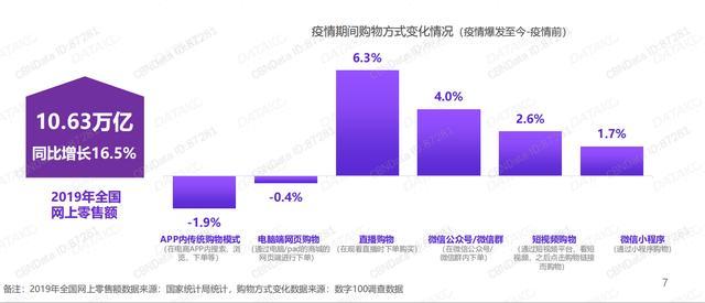 拍樂多口袋拍客丨就算沒有疫情，直播也將崛起