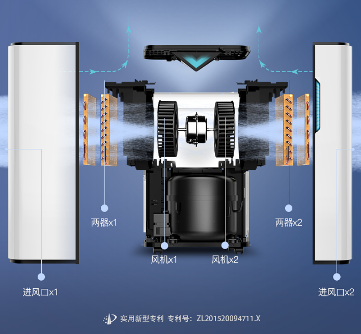 歐井除濕機(jī)如何？ 看看其后技術(shù)