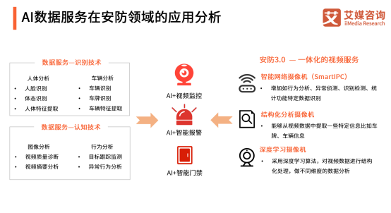 AI數(shù)據(jù)邁入場(chǎng)景化時(shí)代，頭部企業(yè)云測(cè)數(shù)據(jù)重建產(chǎn)業(yè)模式