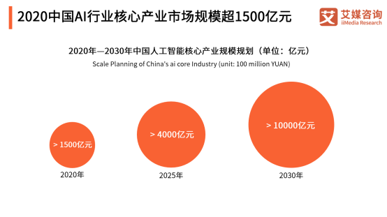 AI數(shù)據(jù)邁入場(chǎng)景化時(shí)代，頭部企業(yè)云測(cè)數(shù)據(jù)重建產(chǎn)業(yè)模式