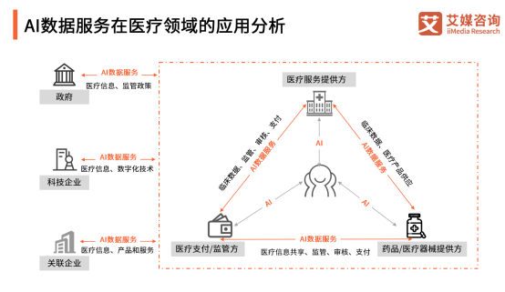 AI數(shù)據(jù)邁入場(chǎng)景化時(shí)代，頭部企業(yè)云測(cè)數(shù)據(jù)重建產(chǎn)業(yè)模式