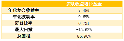 老虎證券基金超市：搏收益，除了買股票，你還有什么選擇？