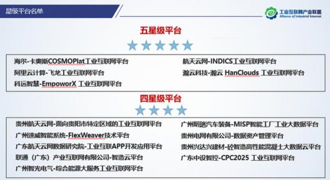 助力新基建 朗新科技躋身全國(guó)工業(yè)互聯(lián)網(wǎng)五星級(jí)平臺(tái)行列