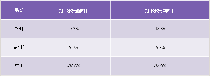 為何用過卡薩帝的人，還會買卡薩帝？這或許是真相