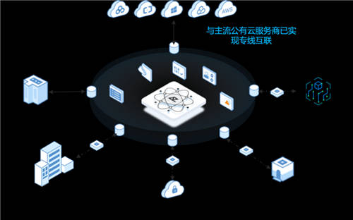 觀脈科技SD-WAN 案例入選愛分析ifenxi《中國云計(jì)算行業(yè)趨勢報(bào)告》