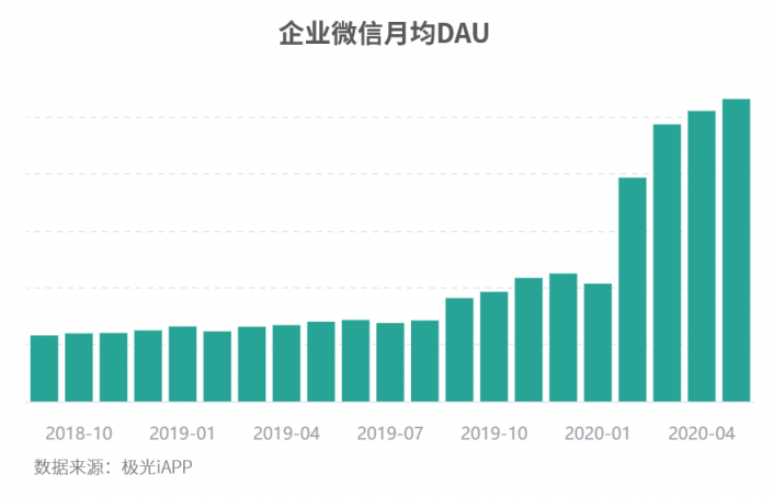 從企業(yè)微信看騰訊產(chǎn)品推廣的新思路