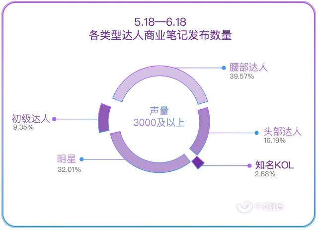 小紅書紅榜，打造優(yōu)質小紅書品牌合作上榜筆記