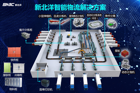 等風(fēng)來不如去造風(fēng) 新北洋搶灘“新基建”