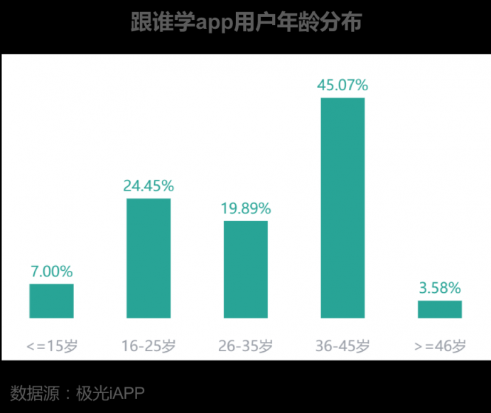 跟誰(shuí)學(xué)（紐交所: GSX）被做空機(jī)構(gòu)認(rèn)為數(shù)據(jù)造假，其app數(shù)據(jù)表現(xiàn)怎樣？