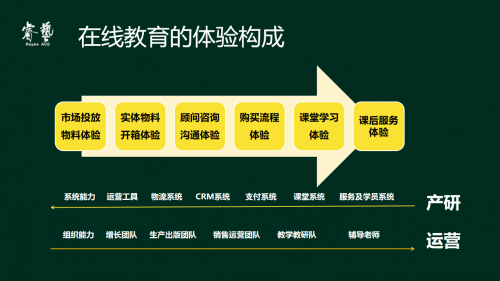 編程貓陳婉青：線下機(jī)構(gòu)轉(zhuǎn)型線上，需要對(duì)系統(tǒng)能力和組織能力做出哪些變革？