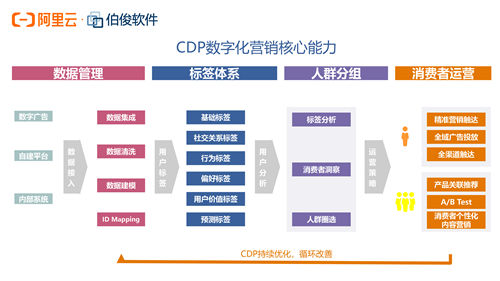 全面數(shù)字化：排隊(duì)5小時(shí)的炸雞品牌Popeyes的制勝之道