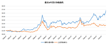 老虎證券基金超市：A股不敢上車？教你全方位投資中國企業(yè)的姿勢(shì)