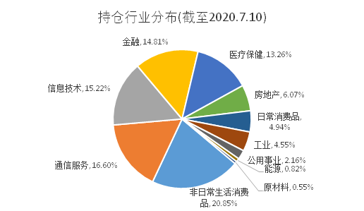 老虎證券基金超市：A股不敢上車？教你全方位投資中國企業(yè)的姿勢(shì)