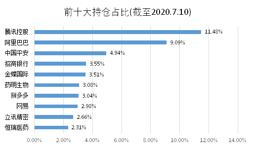 老虎證券基金超市：A股不敢上車？教你全方位投資中國企業(yè)的姿勢(shì)