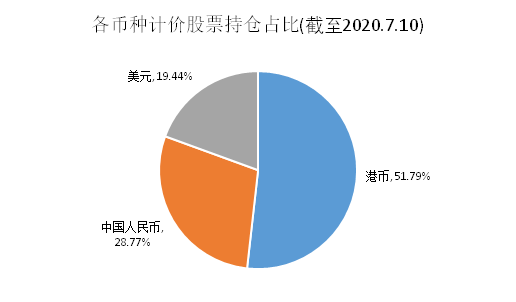 老虎證券基金超市：A股不敢上車？教你全方位投資中國企業(yè)的姿勢(shì)